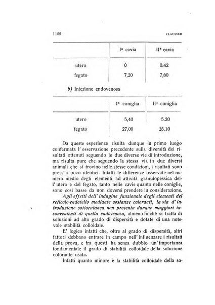 Archivio di ostetricia e ginecologia