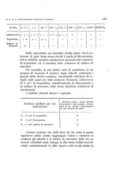 Archivio di ostetricia e ginecologia