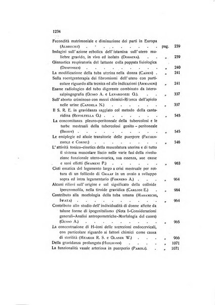 Archivio di ostetricia e ginecologia