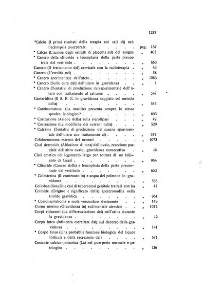 Archivio di ostetricia e ginecologia