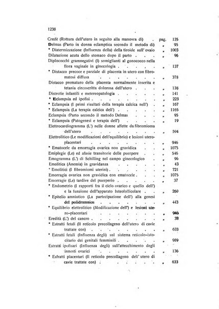 Archivio di ostetricia e ginecologia