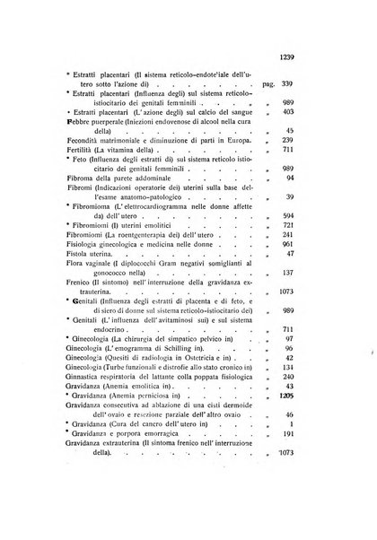 Archivio di ostetricia e ginecologia