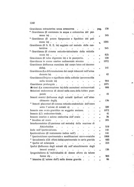 Archivio di ostetricia e ginecologia