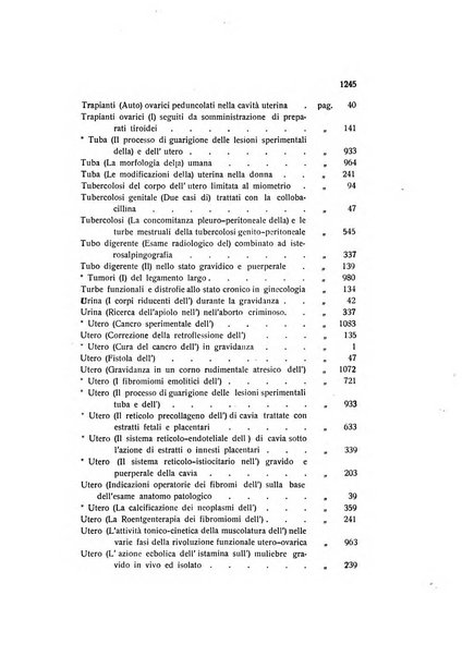 Archivio di ostetricia e ginecologia