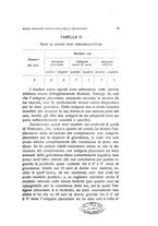 giornale/TO00176850/1930/unico/00000027