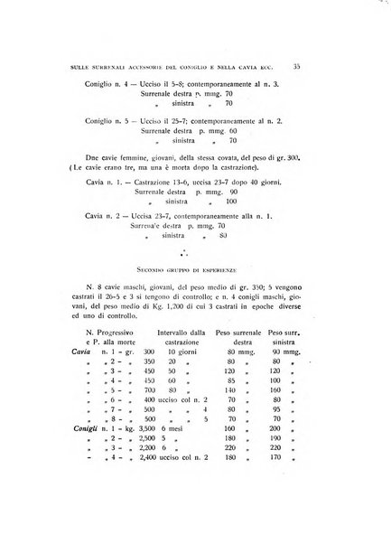 Archivio di ostetricia e ginecologia