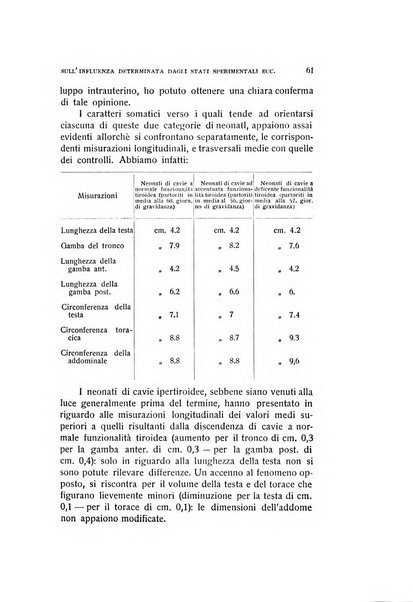 Archivio di ostetricia e ginecologia