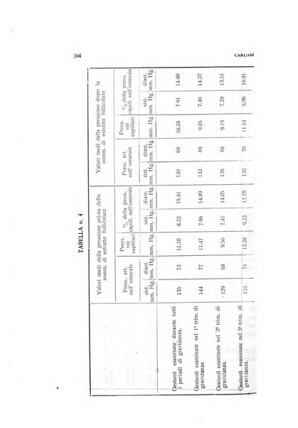 Archivio di ostetricia e ginecologia