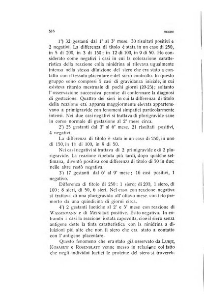 Archivio di ostetricia e ginecologia