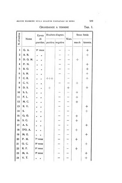 Archivio di ostetricia e ginecologia