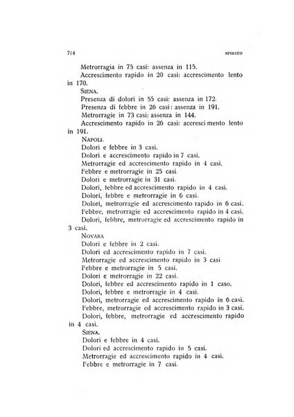 Archivio di ostetricia e ginecologia