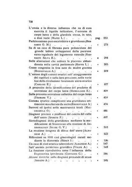 Archivio di ostetricia e ginecologia