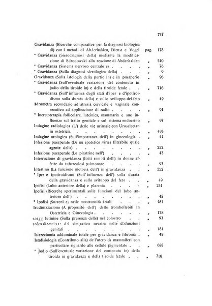 Archivio di ostetricia e ginecologia