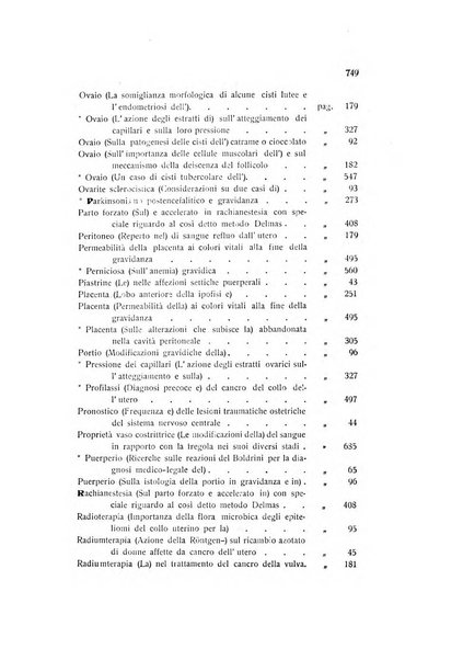 Archivio di ostetricia e ginecologia