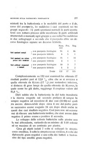 Archivio di ostetricia e ginecologia