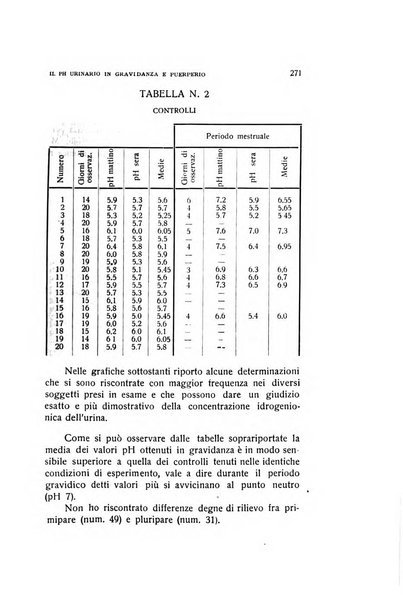 Archivio di ostetricia e ginecologia