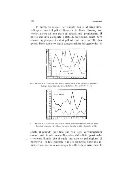 Archivio di ostetricia e ginecologia