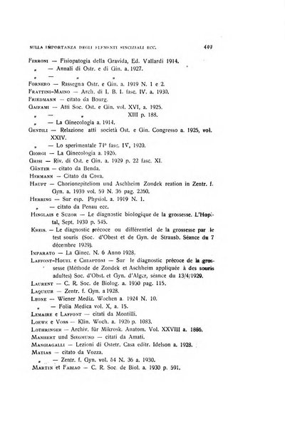 Archivio di ostetricia e ginecologia