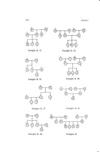 Archivio di ostetricia e ginecologia