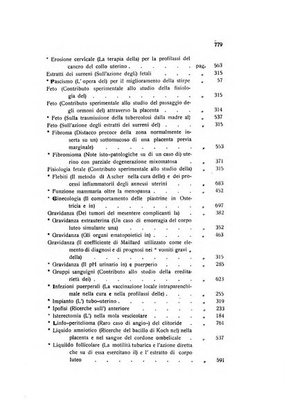 Archivio di ostetricia e ginecologia