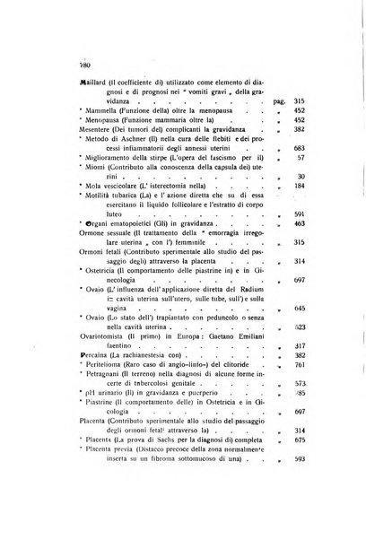 Archivio di ostetricia e ginecologia