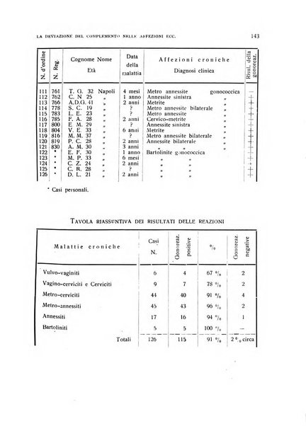 Archivio di ostetricia e ginecologia