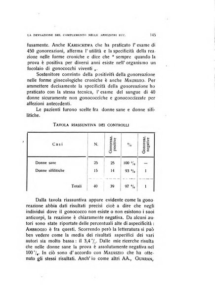 Archivio di ostetricia e ginecologia