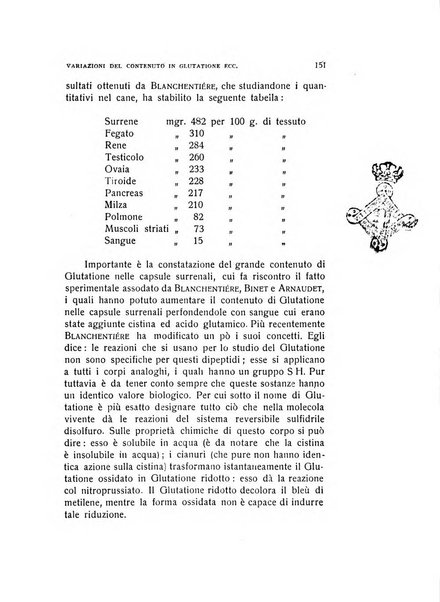 Archivio di ostetricia e ginecologia