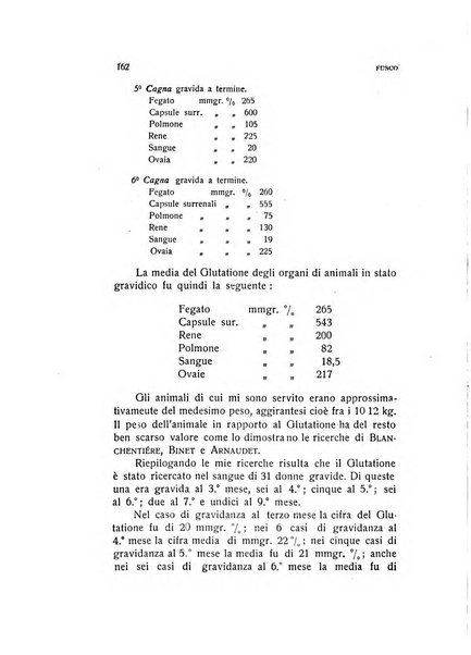 Archivio di ostetricia e ginecologia