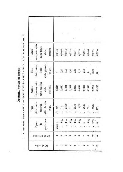 Archivio di ostetricia e ginecologia