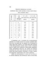 giornale/TO00176850/1932/unico/00000390