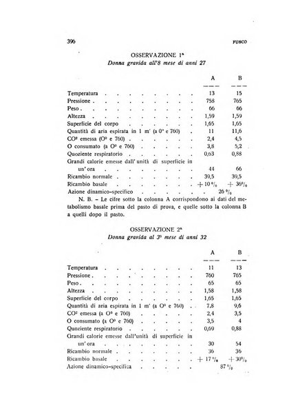 Archivio di ostetricia e ginecologia