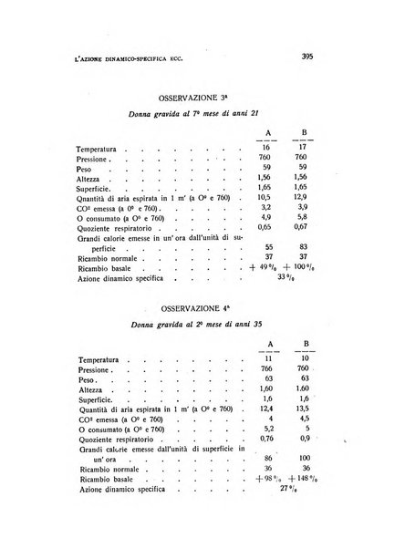 Archivio di ostetricia e ginecologia