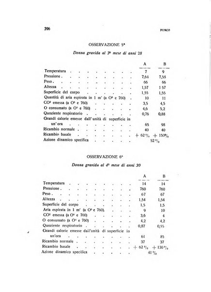 Archivio di ostetricia e ginecologia