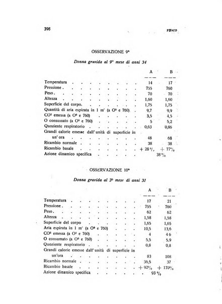 Archivio di ostetricia e ginecologia