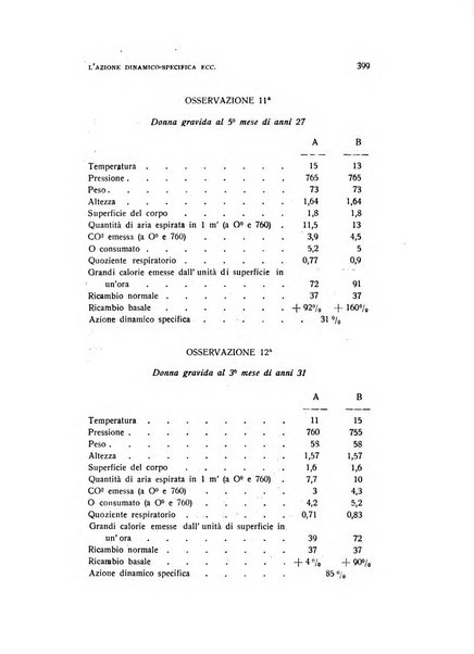 Archivio di ostetricia e ginecologia