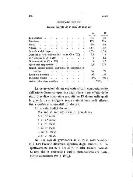 Archivio di ostetricia e ginecologia