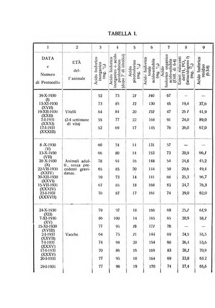 Archivio di ostetricia e ginecologia