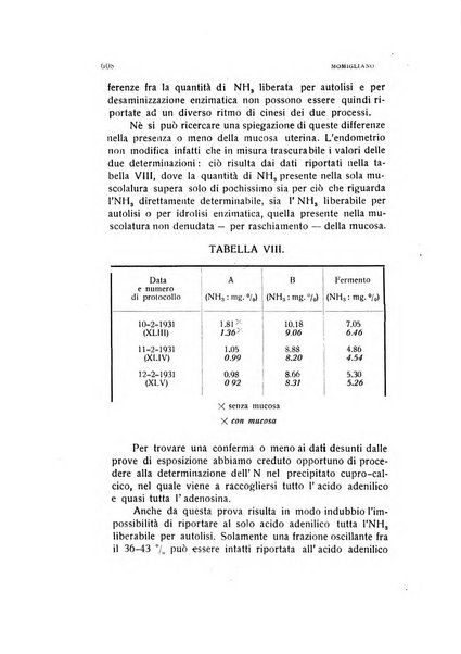 Archivio di ostetricia e ginecologia