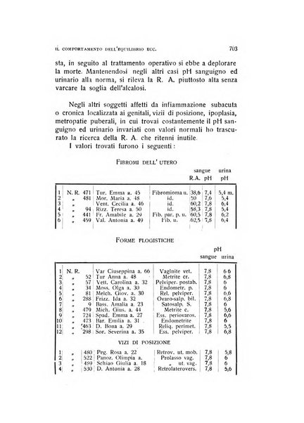 Archivio di ostetricia e ginecologia