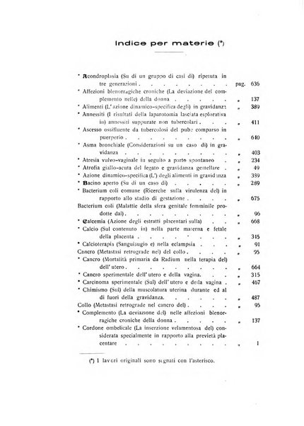 Archivio di ostetricia e ginecologia