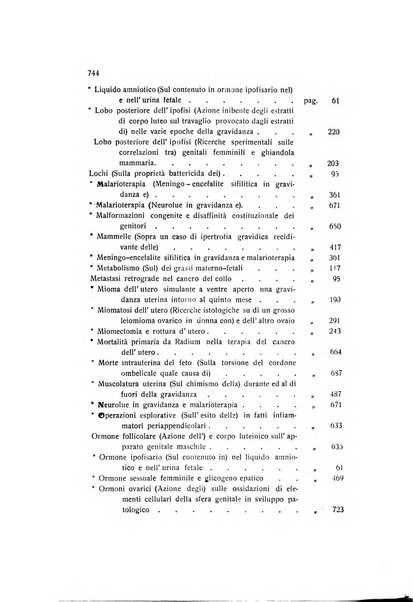 Archivio di ostetricia e ginecologia