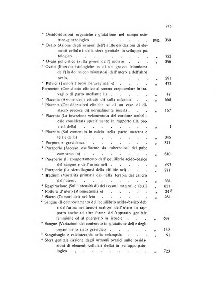 Archivio di ostetricia e ginecologia