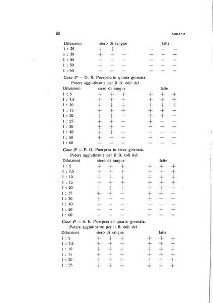 Archivio di ostetricia e ginecologia