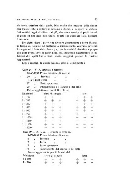 Archivio di ostetricia e ginecologia