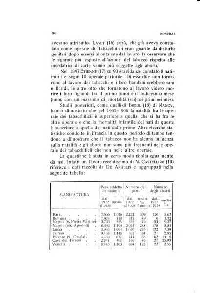 Archivio di ostetricia e ginecologia