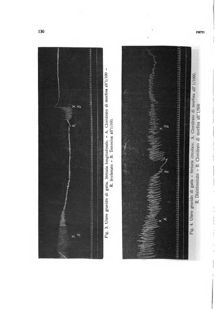 Archivio di ostetricia e ginecologia