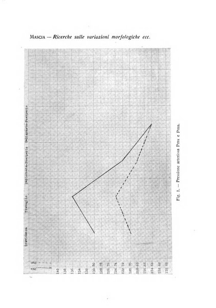 Archivio di ostetricia e ginecologia