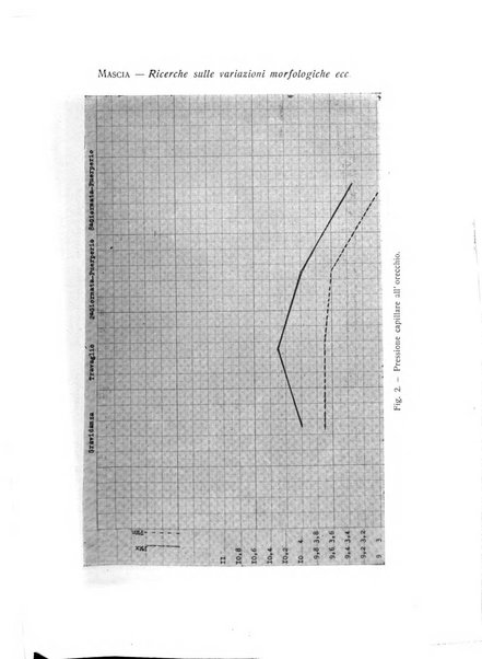 Archivio di ostetricia e ginecologia