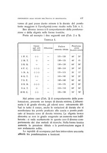 Archivio di ostetricia e ginecologia